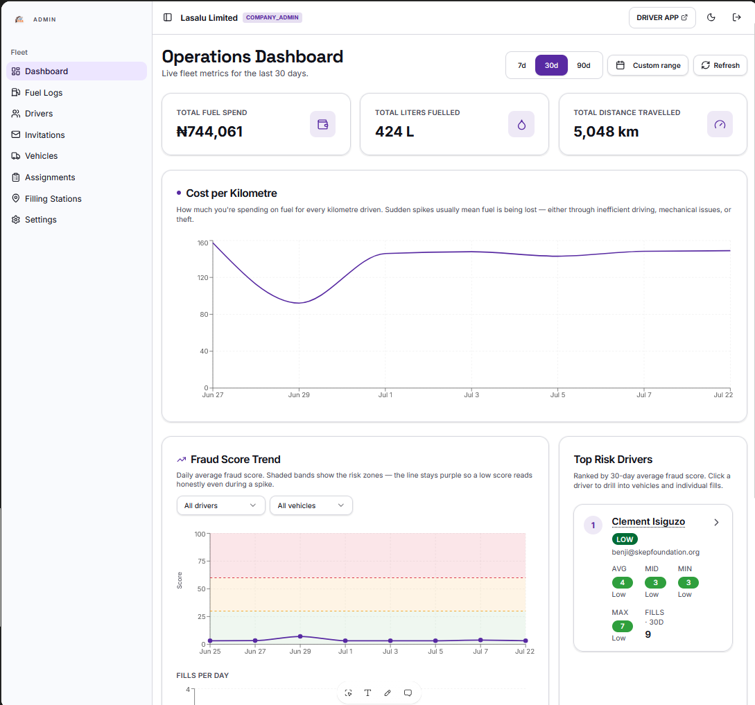 Fleet iVue Admin screenshot